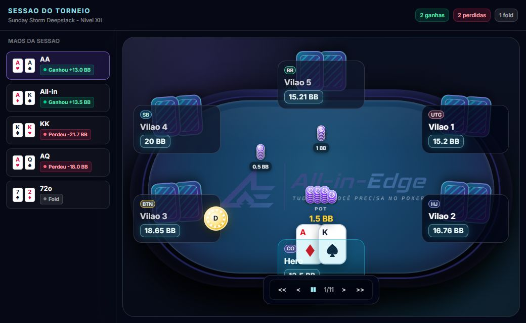 Hub de mãos da sessão com a lista de mãos e o Poker Replayer