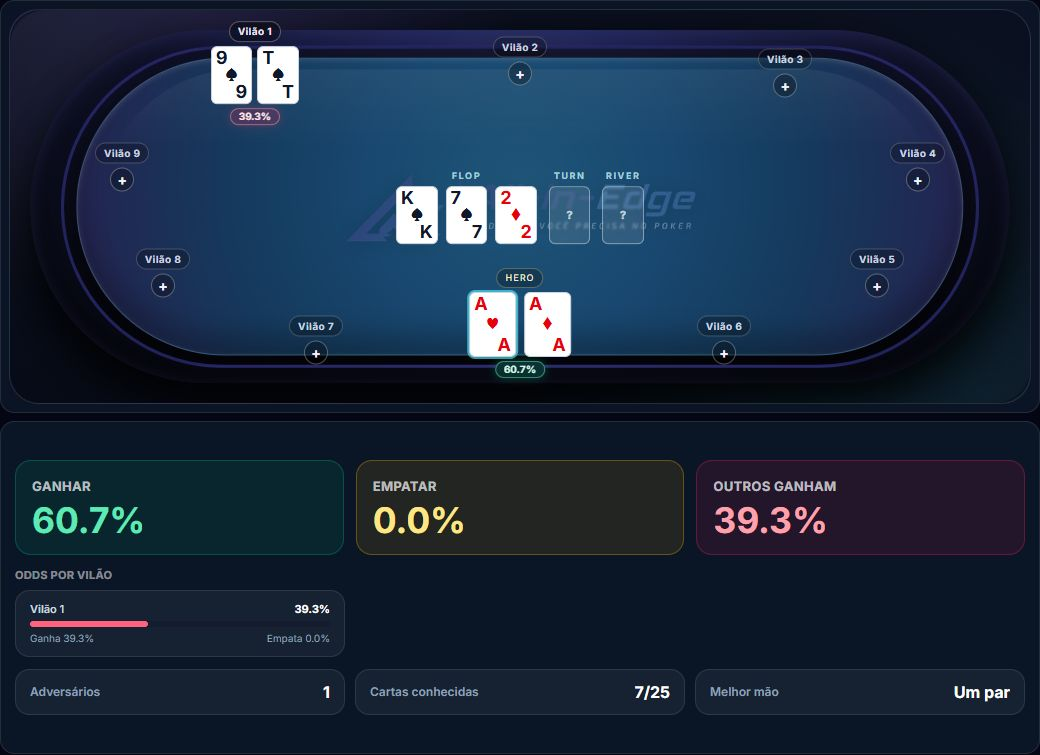 Calculadora de odds: A♥ A♦ contra 9♠ 10♠ no flop K♠ 7♠ 2♦, com possibilidade de flush e probabilidades calculadas