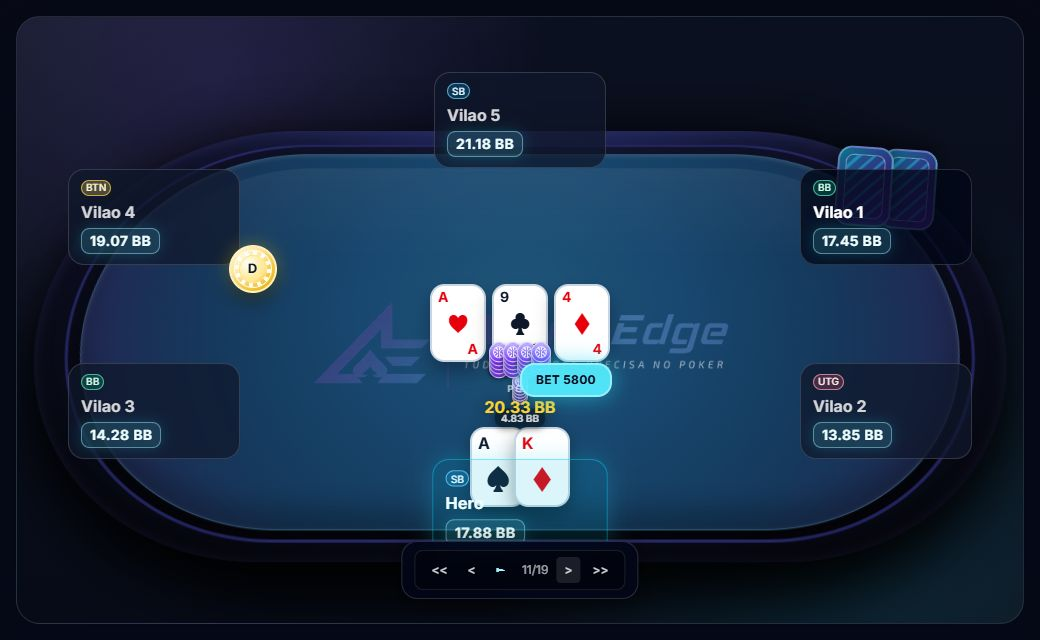 Poker Replayer com uma mão de AK, cartas comunitárias, pote e ações dos jogadores
